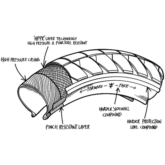 Cross-section diagram of the Fly Bikes Fuego 20 Inch Tyre showing labeled layers: high pressure casing for superior puncture resistance, pinch-flat resistant layer, harder sidewall and protection line compounds, and direction of rotation.