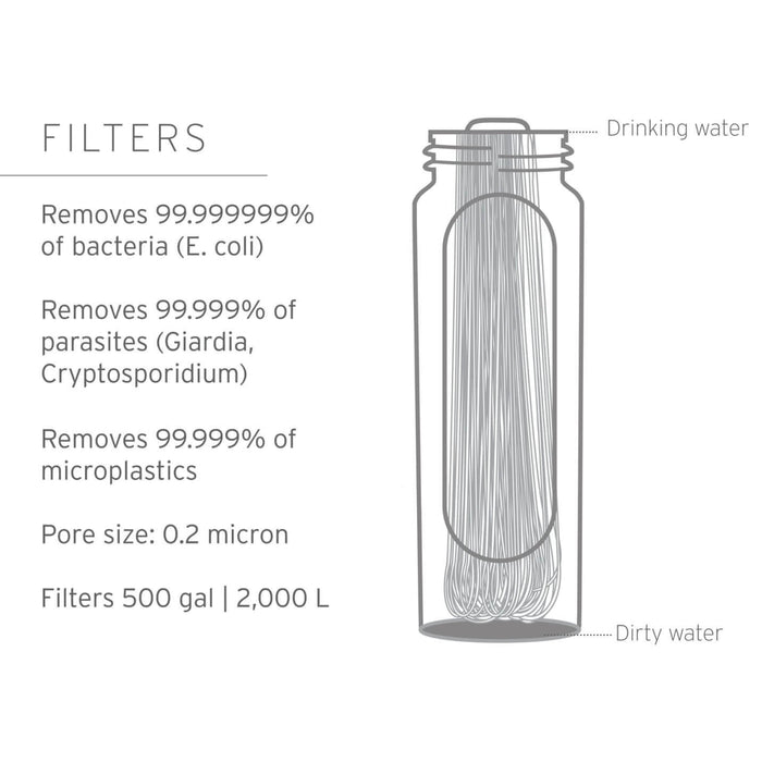 Peak Series 3-Litre Gravity Filter System