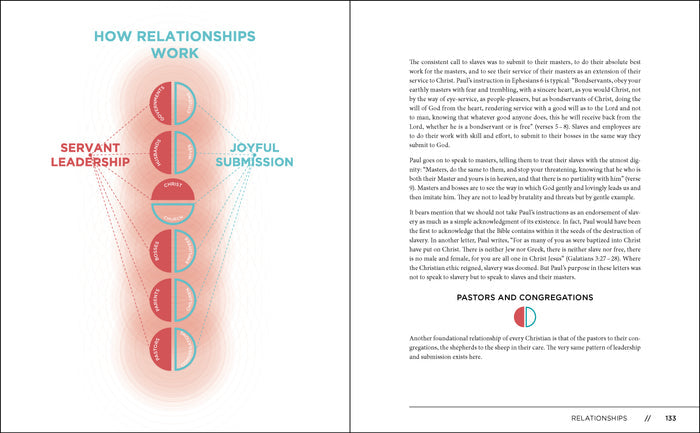 Visual Theology: Seeing and Understanding the Truth About God