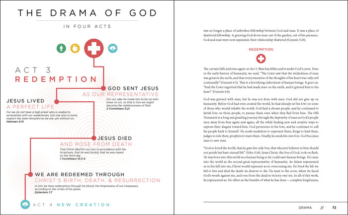 Visual Theology: Seeing and Understanding the Truth About God